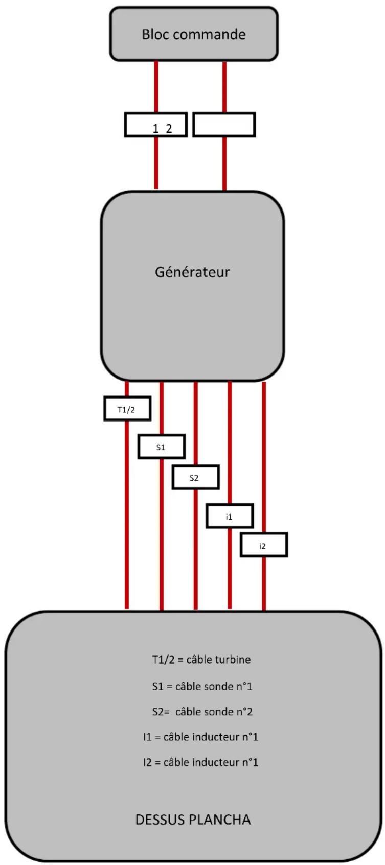 Adventys P2IM - Raccordement électrique - 1
