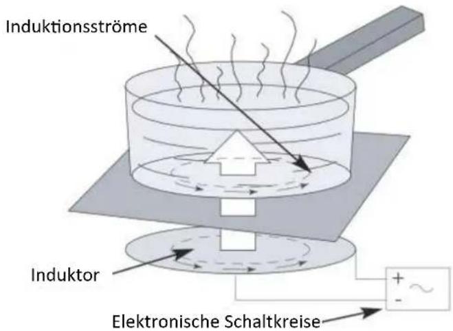 Adventys Induc-Elegance 300 - Für Träger von Herzschrittmachern und aktiven Implantaten - 1