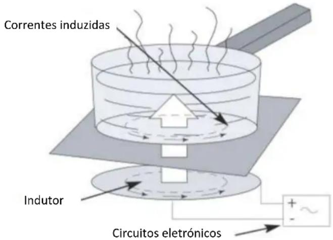 Adventys Induc-Elegance 300 - À atenção dos portadores de pacemakers e implantes ativos - 1
