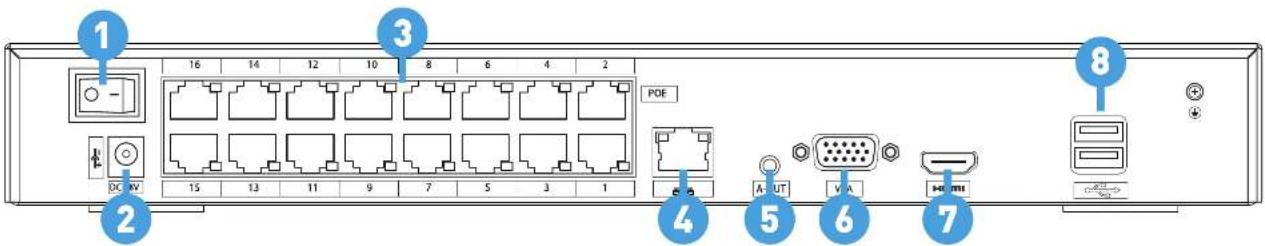 1 2 DC MV 16 14 12 10 8 6 4 2 POE 3 4 A-UT V-A 6 7 HMI 8