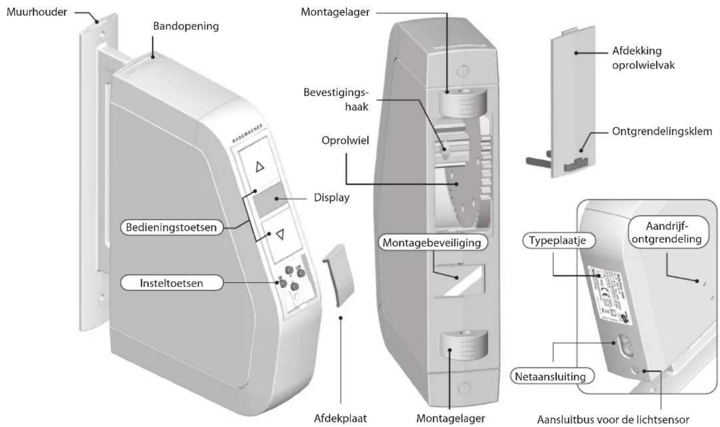 RADEMACHER RolloTron Schwenkwickler Comfort 1500 - Overzicht RolloTron Zwenkoproller Comfort - 2