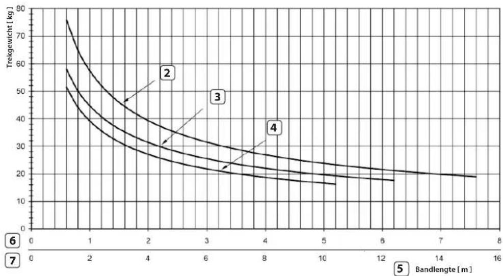 RADEMACHER RolloTron Standard 1300 - Trekkrachtdiagrammen - 1