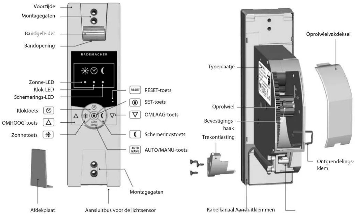 RADEMACHER RolloTron Standard 1300 - Overzicht (artikelnr. 1423 45 19) \* - 1