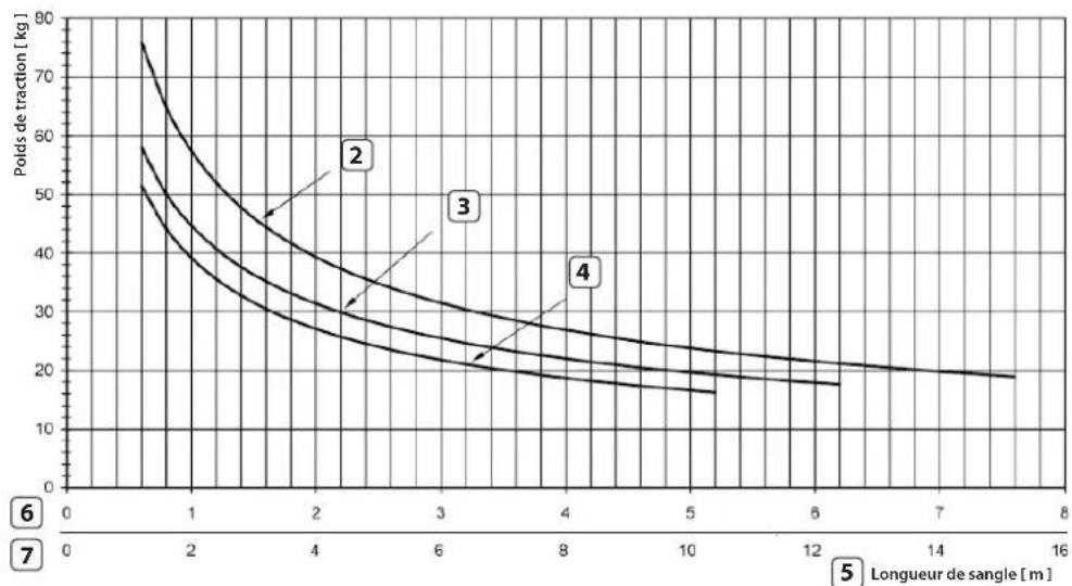 RADEMACHER RolloTron Standard 1300 - Diagrammes de traction - 1