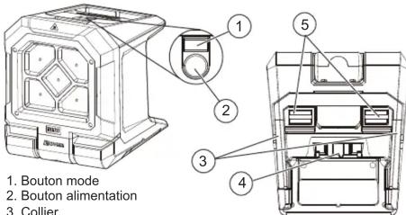 MILWAUKEE M18 Rover 2365-20 - DESCRIPTION FONCTIONNELLE - 1