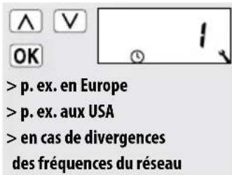 RADEMACHER Troll Standard 5620 - Menu 9.8.4 - Paramétrer le mode horloge - 2
