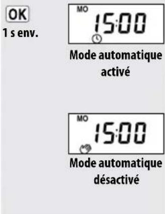 RADEMACHER Troll Standard 5620 - Commutation directe via l'écran standard - 1