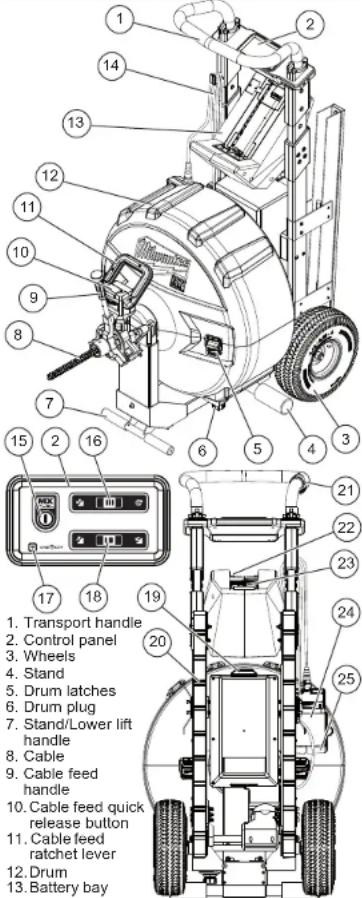MILWAUKEE MX FUEL MXF501 - SPECIFICATIONS - 1