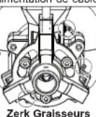 MILWAUKEE MX FUEL MXF501 - Graissage des vis à billes - 1
