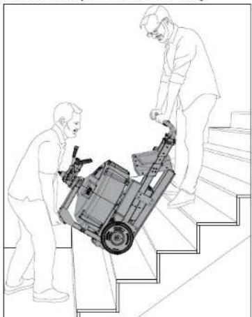MILWAUKEE MX FUEL MXF501 - ⚠ WARNING Use two people whenever it is necessary to lift or carry the machine. Machine is heavy. Lift with - 1