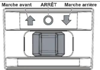 Marche avant ARRÊT Marche arrière