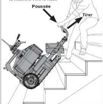 Poussée Tirer