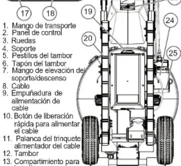 MILWAUKEE MX FUEL MXF500 - AUX ÉTATS-UNIS ET AU CANADA - 3