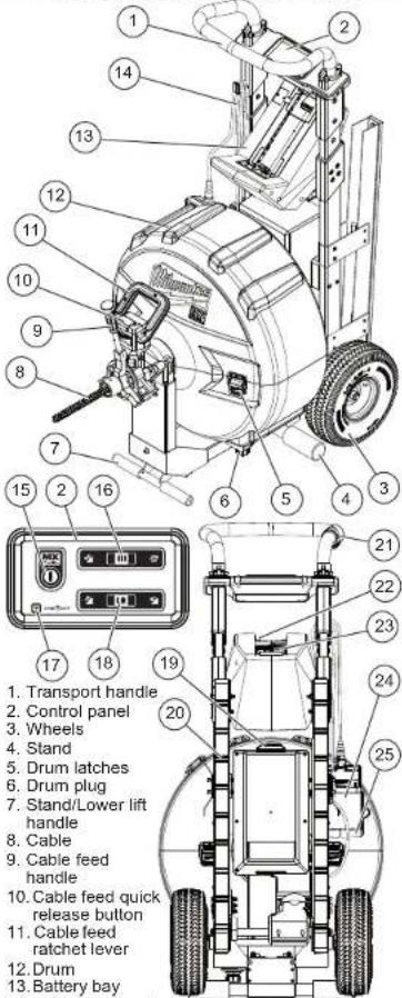 MILWAUKEE MX FUEL MXF500 - SPECIFICATIONS - 1