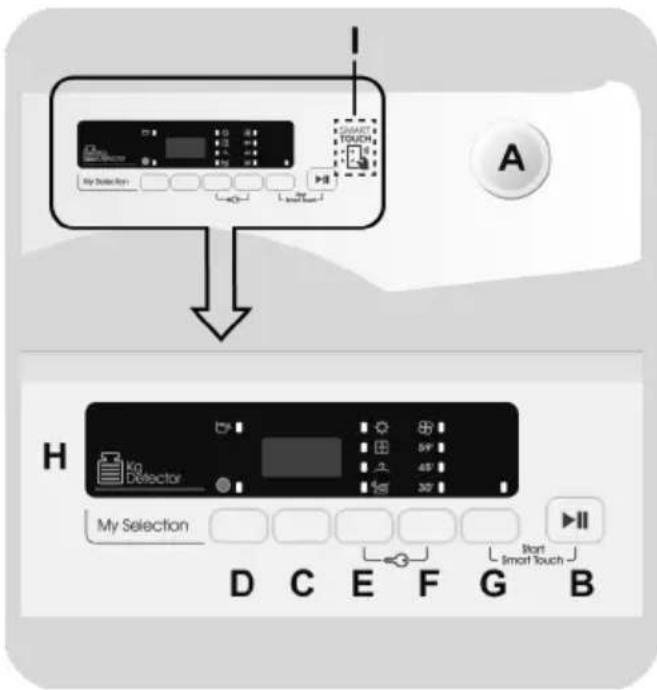 CANDY CS EH8N1DBE-S - CONTROLS AND PROGRAMMES - 1