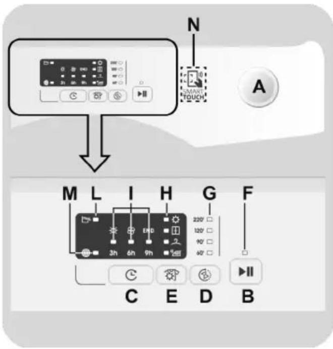 CANDY CS EH8N1LBE-S - CONTROLS AND PROGRAMMES - 1