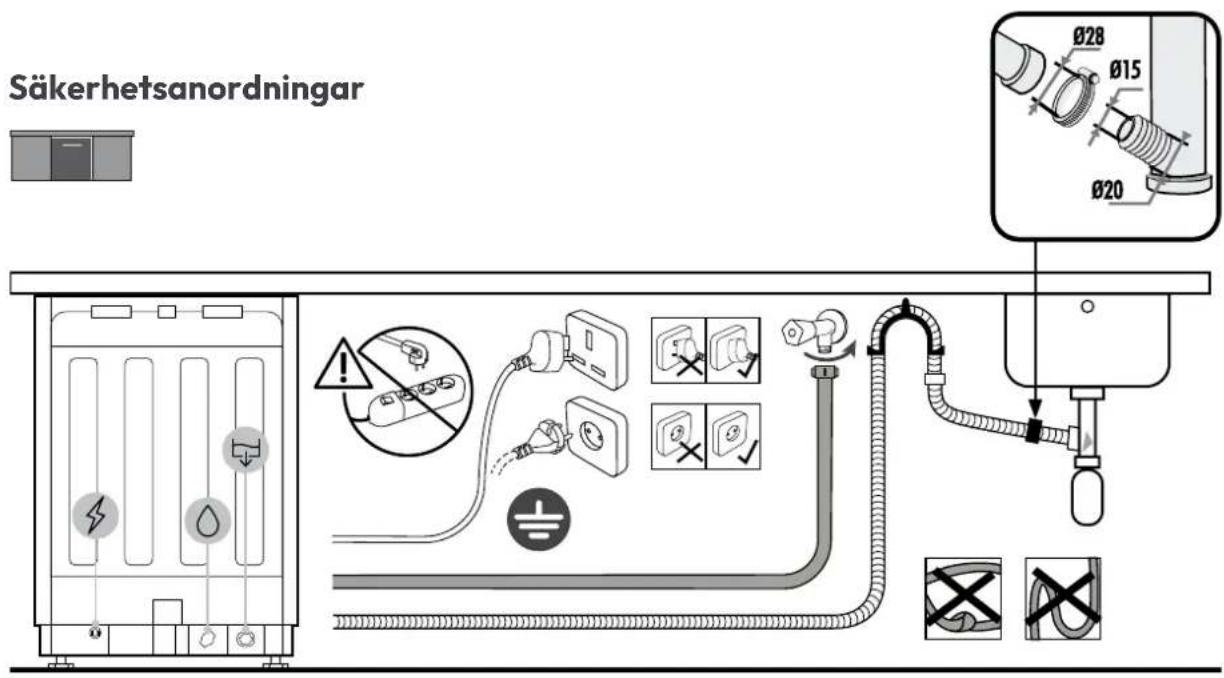 CANDY CI 4B2F0SA - Anslutningsdiagram - 1