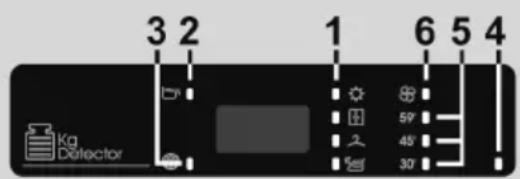 CANDY CR EH8N1DE-S - Display - 1