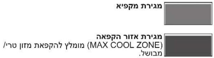 WHIRLPOOL WH SP70 T132 - אַלְרָה אַלְרָה אַלְרָה אַלְרָה אַלְרָה אַלְרָה אַלְרָה אַלְרָה אַלְרָה אַלְרָה אַלְרָה - 1