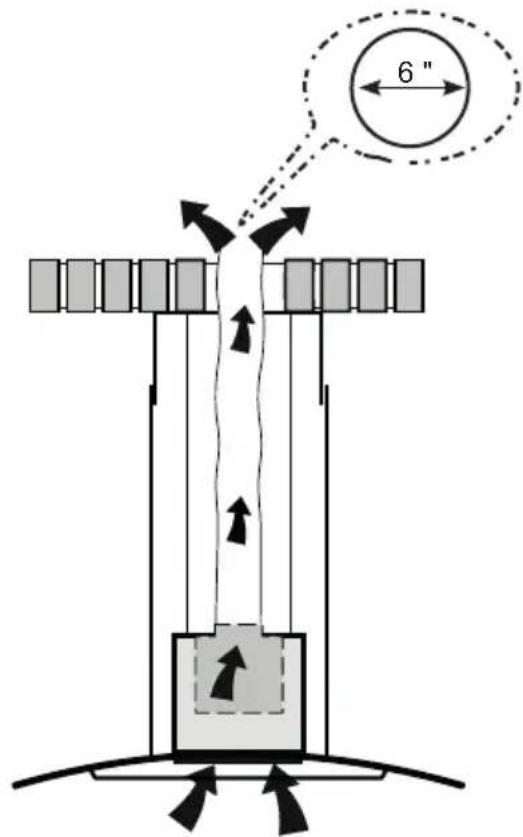 FABER TRAT30SSV - Choisissez la méthode de canalisation - 1