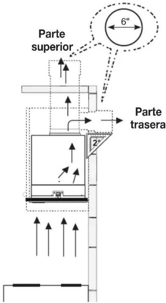 FABER INLT35SSV - Elegir el método de canalización - 1