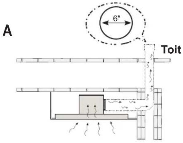FABER HILTIS36WHNB - Options avec ventilation canalisée - 1