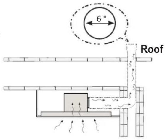 FABER HILTIS36WHNB - Ducted Venting Options - 1