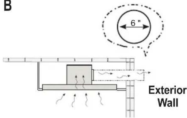 FABER HILTIS36WHNB - Ducted Venting Options - 2