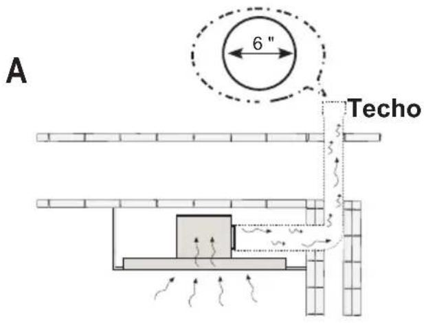 FABER HILTIS36WHNB - Opciones de ventilación por conductos - 1