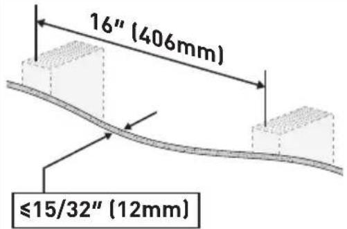 ErgoAV ERMLM3-01B - Option B - 1