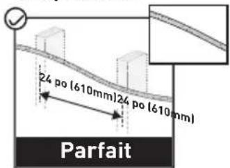 ErgoAV ERMLL3-01B - AVERTISSEMENT - 2