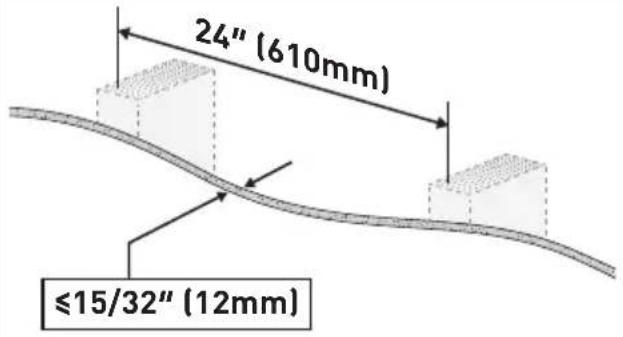 ErgoAV ERMLL3-01B - For Drywall Installation - 1