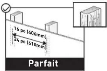 ErgoAV ERMLL3-01B - AVERTISSEMENT - 1