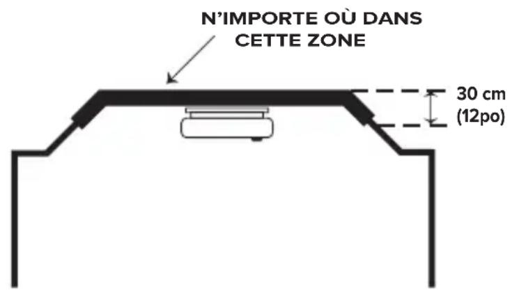 KIDDE 30CUA10-VCA - Emplacements recommandés pour les avertisseurs de fumée et de monoxyde de carbone - 2