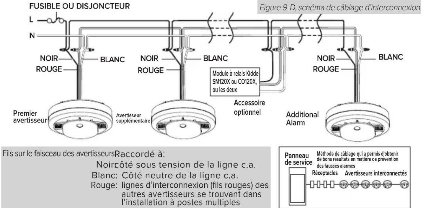 KIDDE 30CUA10-VCA - Exigences en matière de câblage - 1