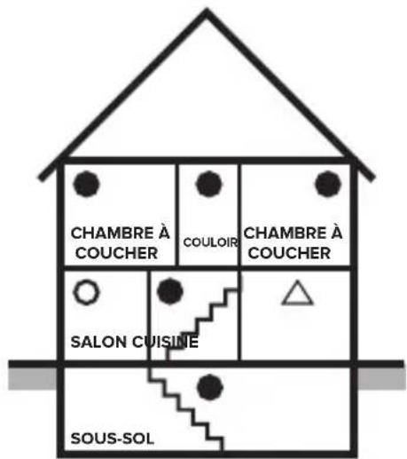 KIDDE 30CUA10-VCA - Emplacements recommandés pour les avertisseurs de fumée et de monoxyde de carbone - 7
