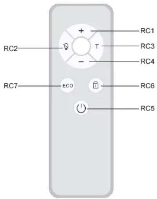 Blumfeldt RadiantSmart - Telecomando - 1