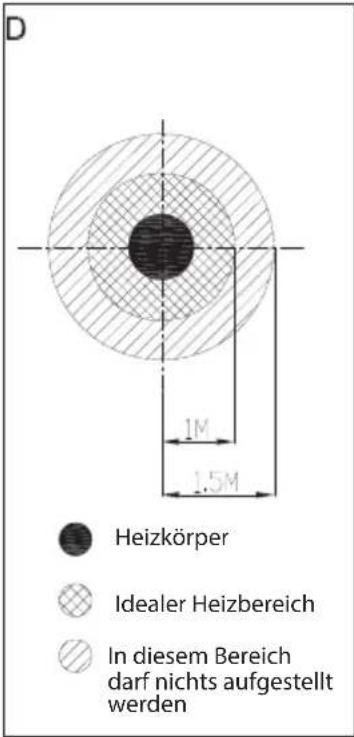 Blumfeldt Primal Heat 65 Heated Bistro Table - CONTENUTO DELLA CONSEGNA - 2
