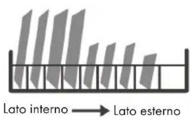 Klarstein Havasia UV 6 Luminance - GUIDA RAPIDA - 3