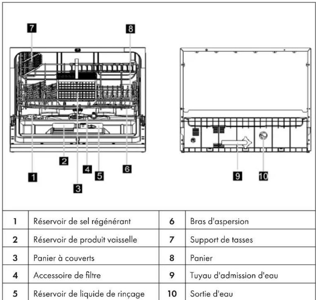 Klarstein Havasia UV 6 Luminance - DESCRIPTIF DE L'APPAREIL - 1