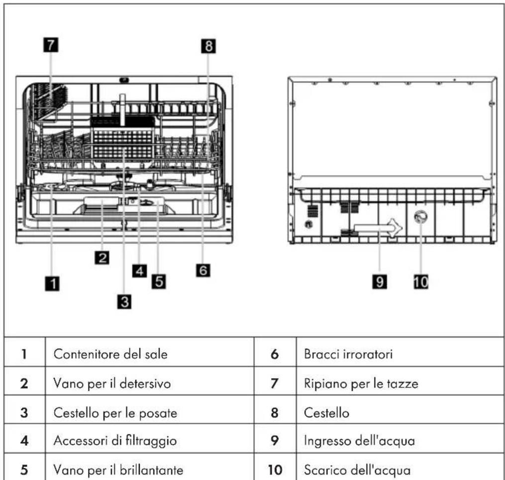 Klarstein Havasia UV 6 Luminance - DESCRIZIONE DEL PRODOTTO - 1
