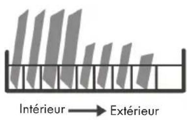 Klarstein Havasia UV 6 Luminance - DÉMARRAGE RAPIDE - 3