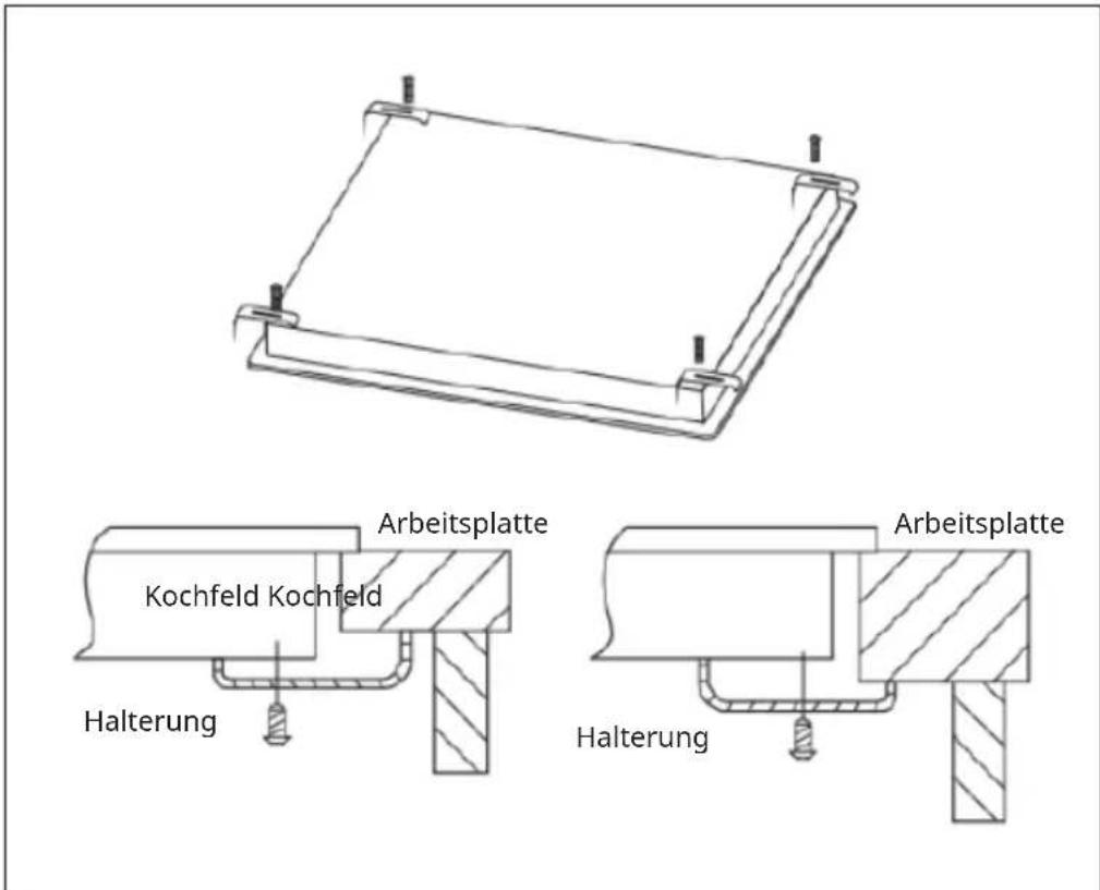 Klarstein Magnichef 4 Flex - Installation der Halterung - 1