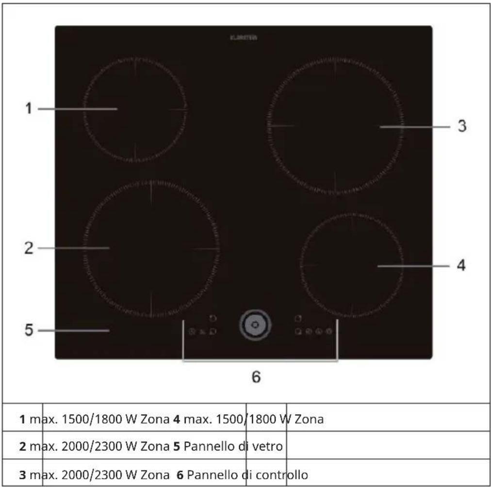Klarstein Magnichef 4 Flex - DESCRIZIONE DEL DISPOSITIVO E PANNELLO DI CONTROLLO - 1