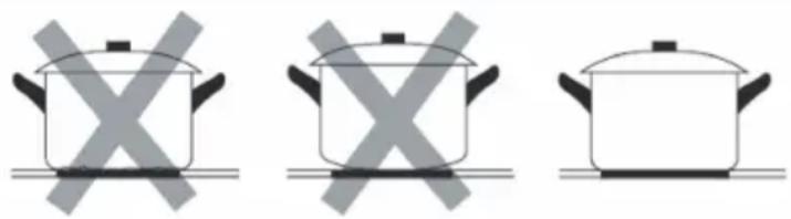 Klarstein Magnichef 4 Flex - SCEGLIERE LE STOVIGLIE ADATTE - 1