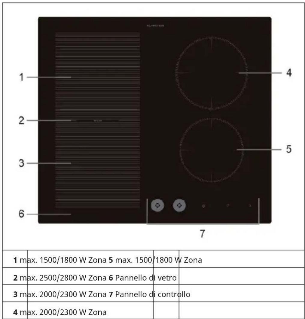 Klarstein Magnichef 4 Flex - DESCRIZIONE DEL DISPOSITIVO E PANNELLO DI CONTROLLO - 2