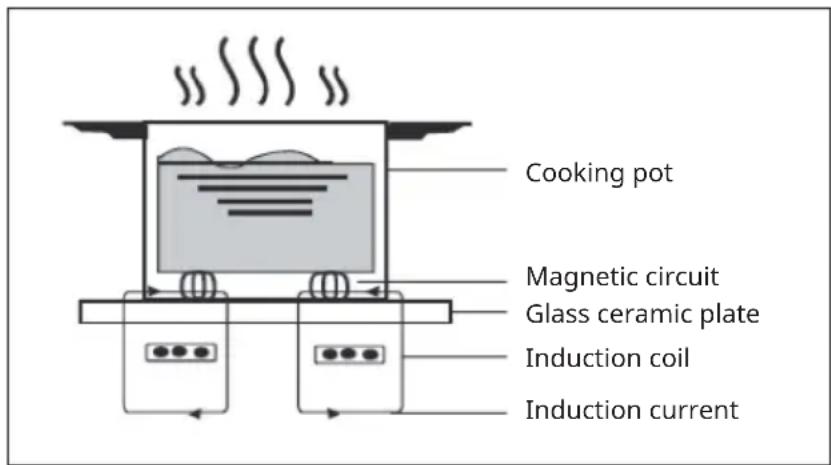 Klarstein Magnichef 4 Flex - FUNCTIONALITY - 1