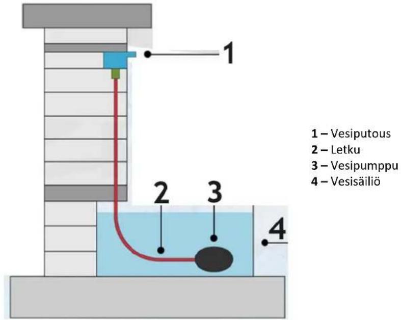 Uniprodo UNI_WATER_21 - Laitteen kokoaminen / Laitteen käyttö - 1