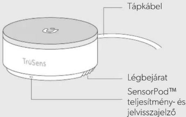 LEITZ TruSens Z-6000 - A TERMÉK ÁTTEKINTÉSE - 2
