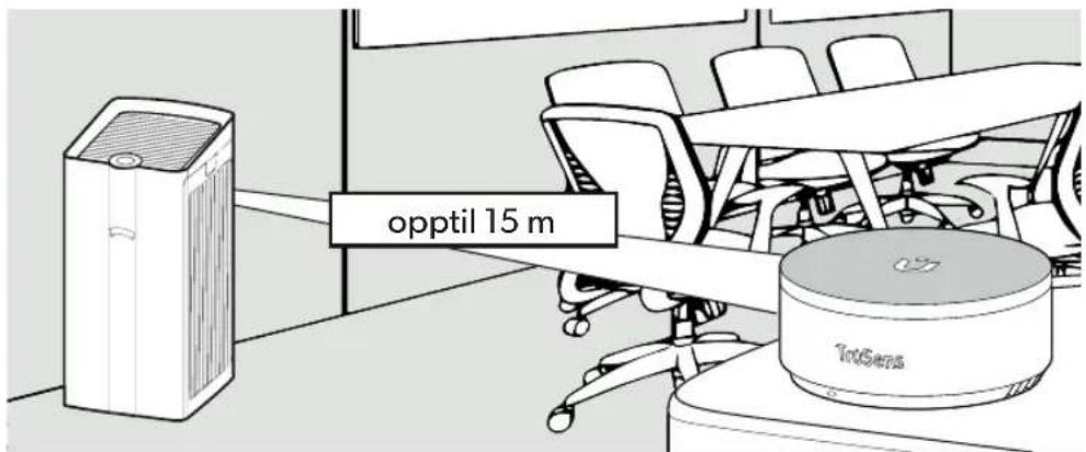 LEITZ TruSens Z-6000 - Begynn å leve med renere luft! - 1